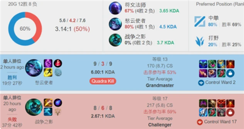 拉利赛车的 拉利赛车的